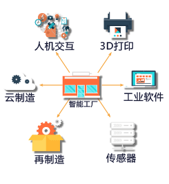 智能工廠的建設模式及網絡技術服務的支撐