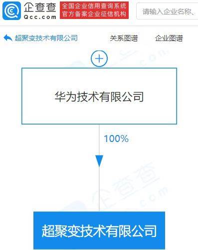 華為成立超聚變技術(shù)公司，注冊(cè)資本7.27億布局計(jì)算機(jī)軟硬件批發(fā)新賽道